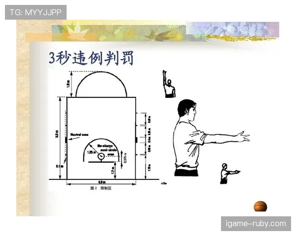 深入解析篮球补篮规则:合法与违例的判定标准 深入解析篮球补篮规则:合法与违例的判定标准