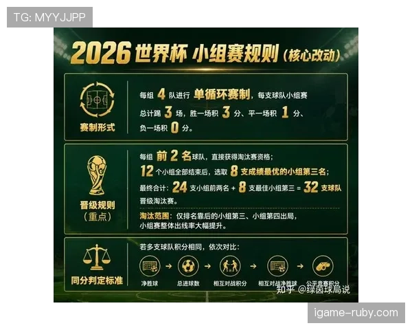 2026世界杯48队赛制会增加比赛悬念吗 2026世界杯48队赛制会增加比赛悬念吗