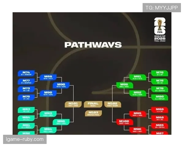 2026世界杯48队赛制为什么最终确定为12组方案 2026世界杯48队赛制为什么最终确定为12组方案