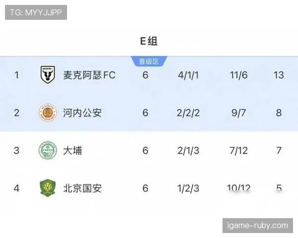 E组积分榜变化趋势预测